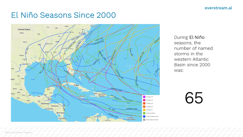 El Nino weather graphic