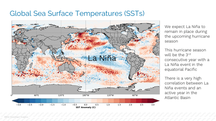 Global sea surface temperature chart