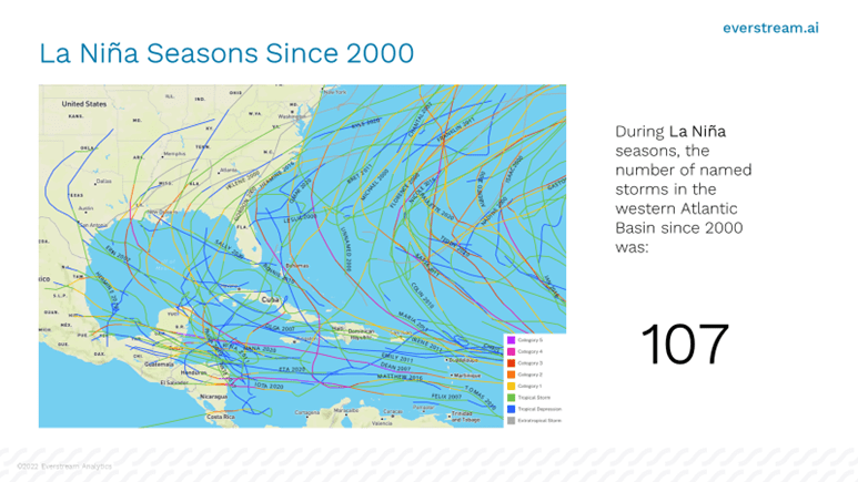 La Nina weather pattern visual over United States