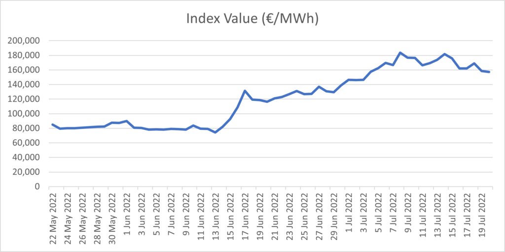 gas price index chart