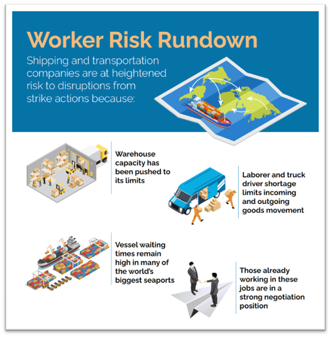 Worker Risk Rundown Infographic