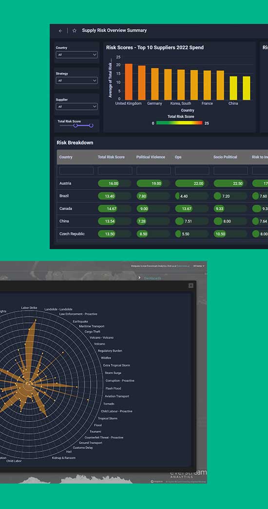 Explore dashboards on green backdrop