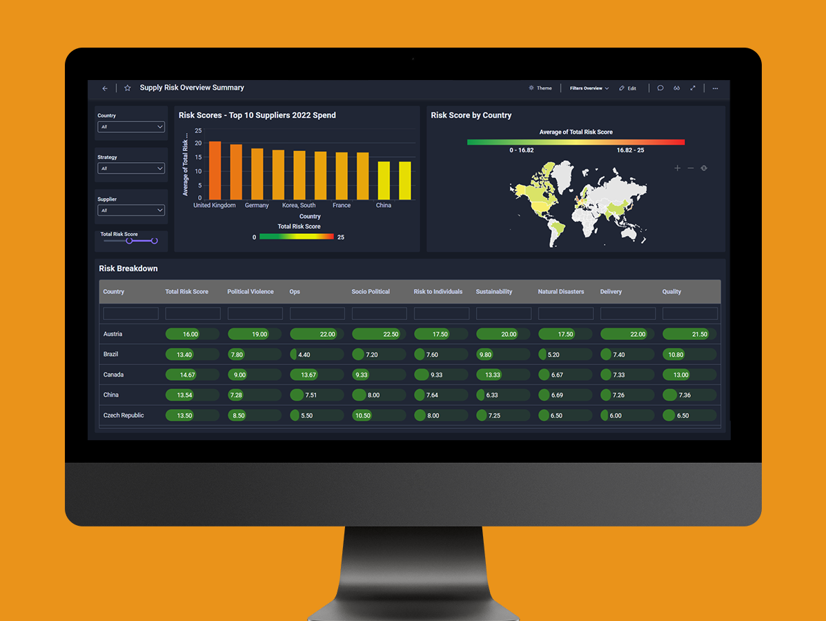 Discover-Dashboard auf grauem Monitor vor orangefarbenem Hintergrund