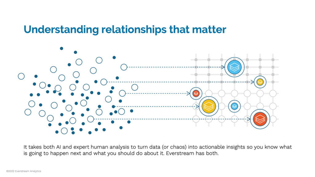 chart showing the roles of both human and artificial intelligence in risk management