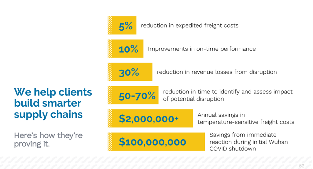 chart showing Everstream client cost savings of using artificial intelligence in risk management