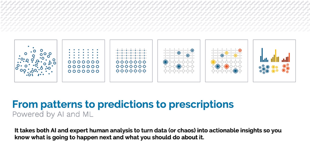 patterns and predictions recognized by artificial intelligence in risk management