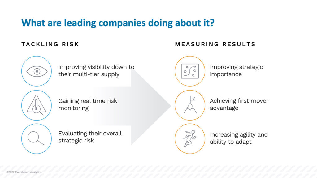 diagram showing that leading companies are tackling supply chain risk management and measuring the results