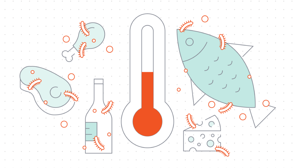 conceptual graphic of cold chain logistics failure with meats and foods contaminated by bacteria in warm temperature 