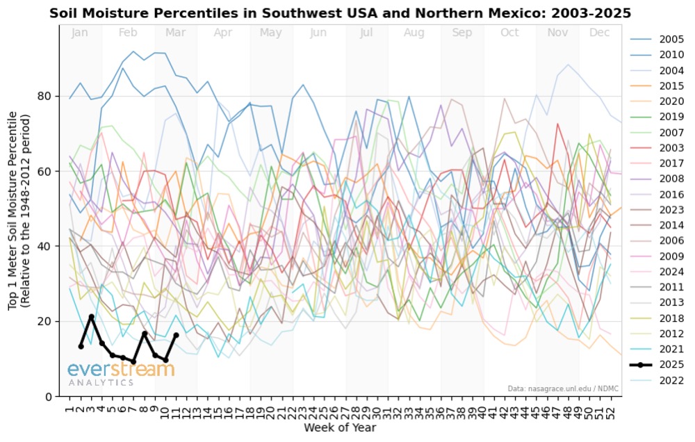 soil moisture percentiles in drought hotspot USA and Mexico