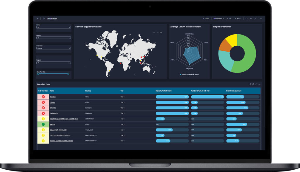 screenshot of Everstream’s risk analysis platform for UFLPA metrics