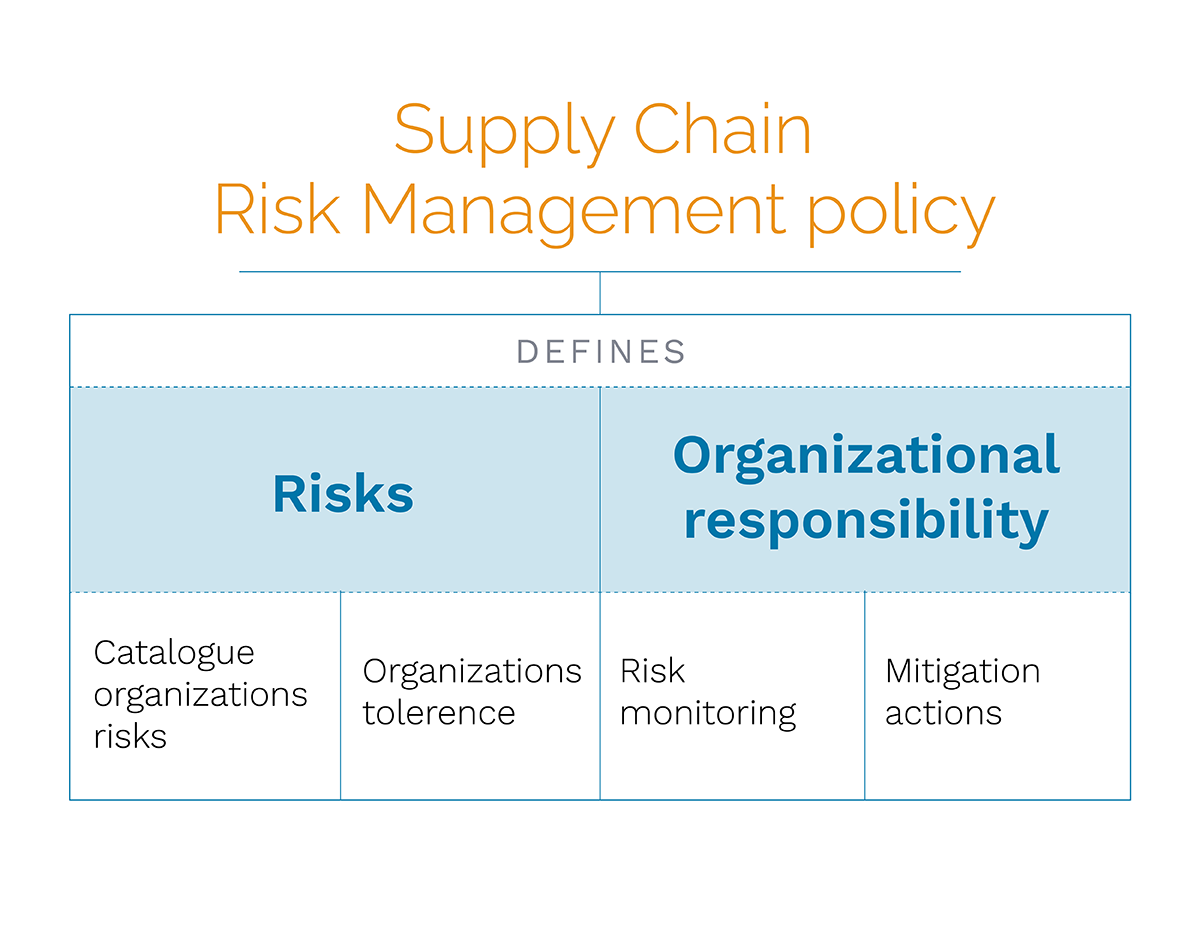 Supply Chain Risk Management policy