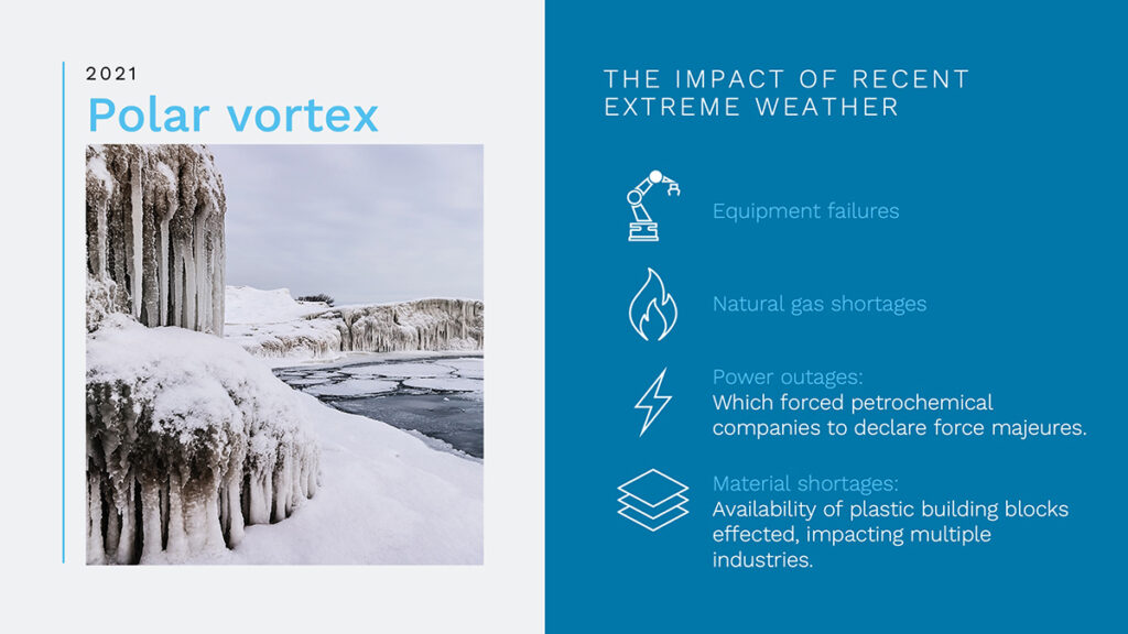 List of extreme weather impacts including equipment failures, gas shortages, power outages and material shortages