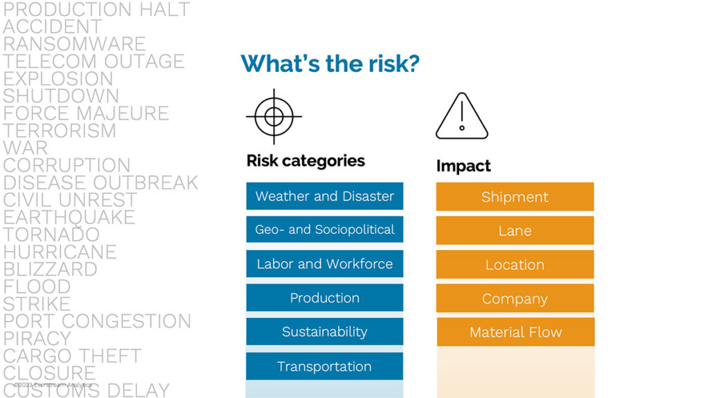 list of risk categories included in supplier visibility risk monitoring software