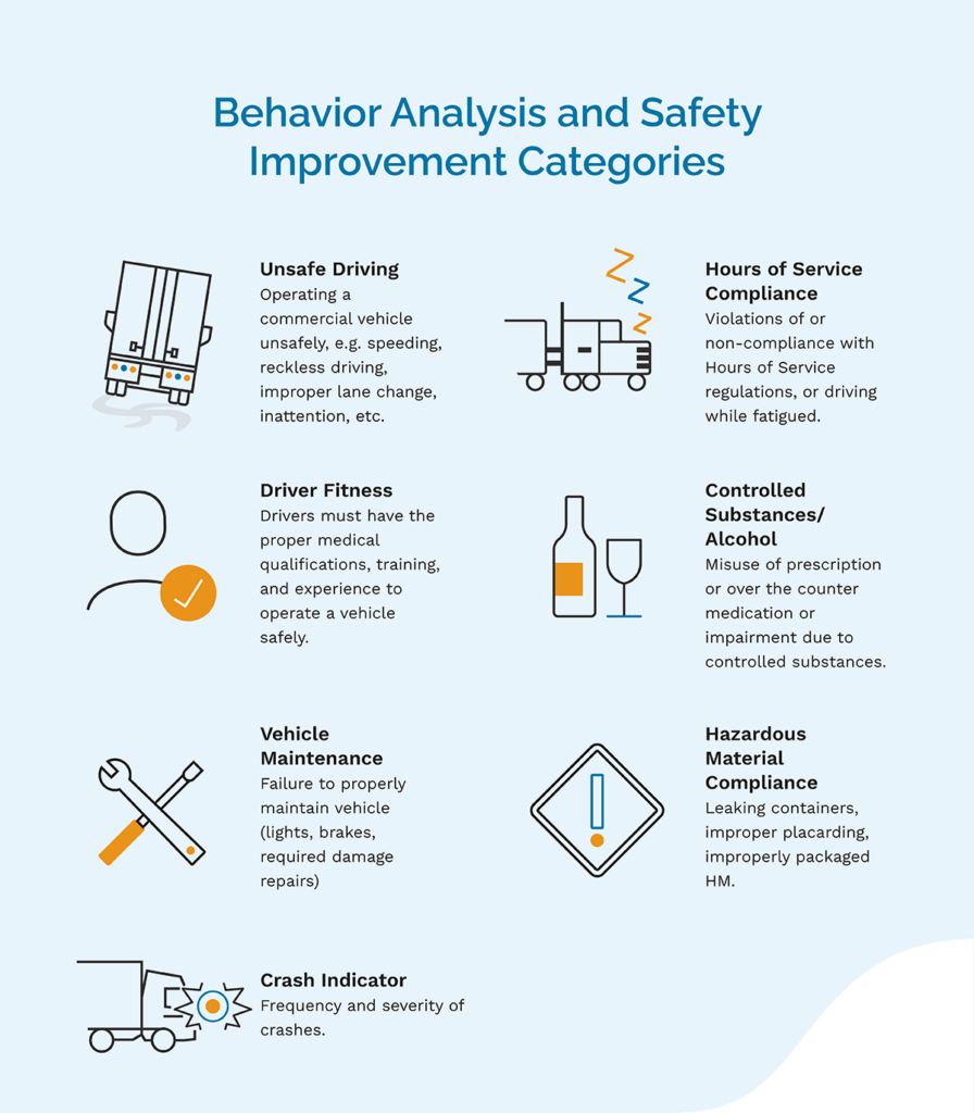 list of the seven transportation risk management categories monitored by the U.S. Department of Transportation