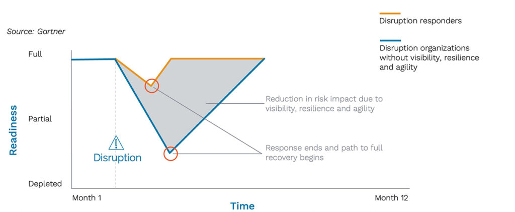 framework showing advantages of transportation risk management