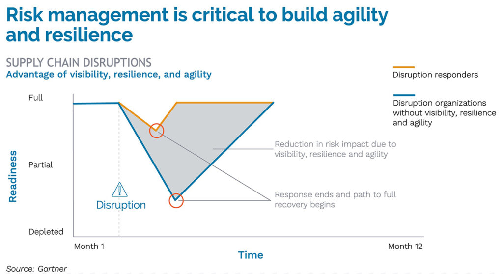 infographic shows how risk management and supply chain resilience are supported by MAPS Act provision requiring pharma supply chain visibility