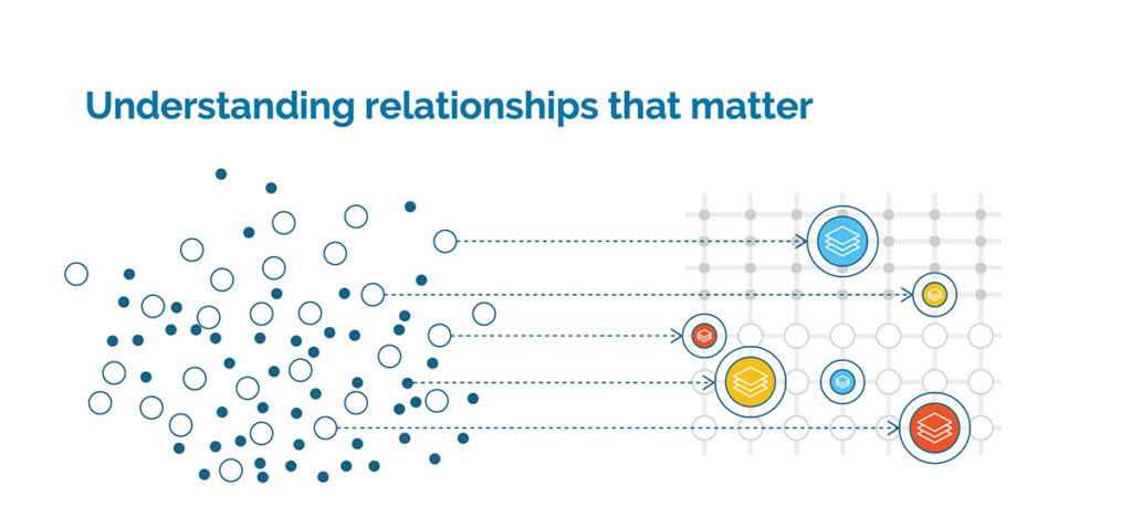 graphic shows disparate data points transformed into insights using supply chain orchestration process