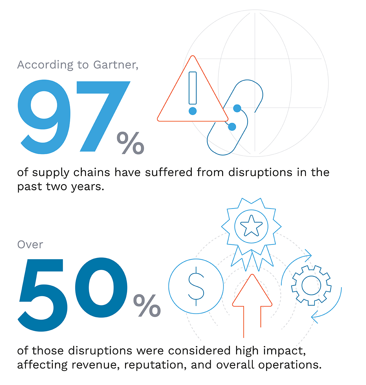 The Power of Supply Chain Orchestration - Everstream Analytics