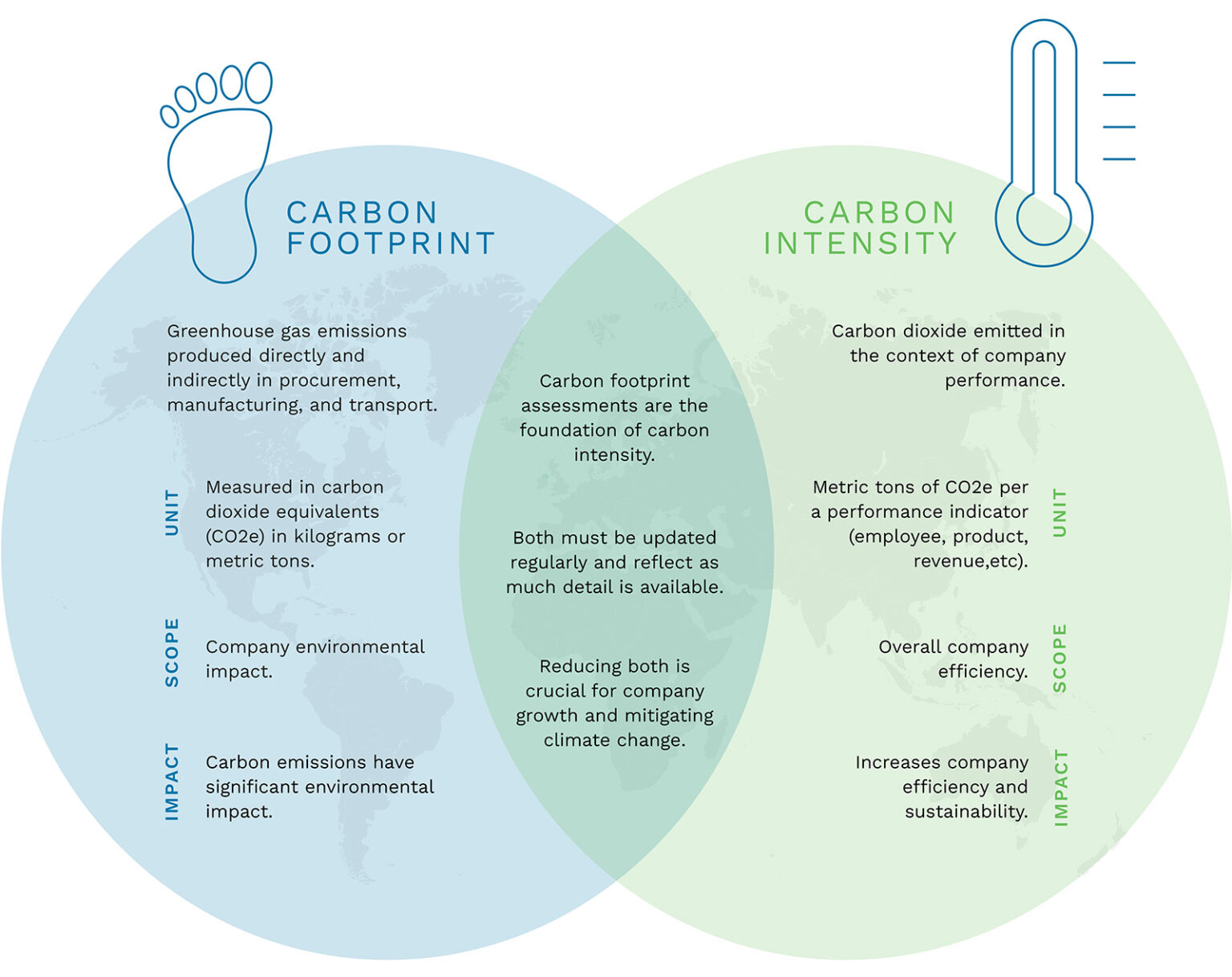 Capturing Your Carbon Intensity Score Everstream AI