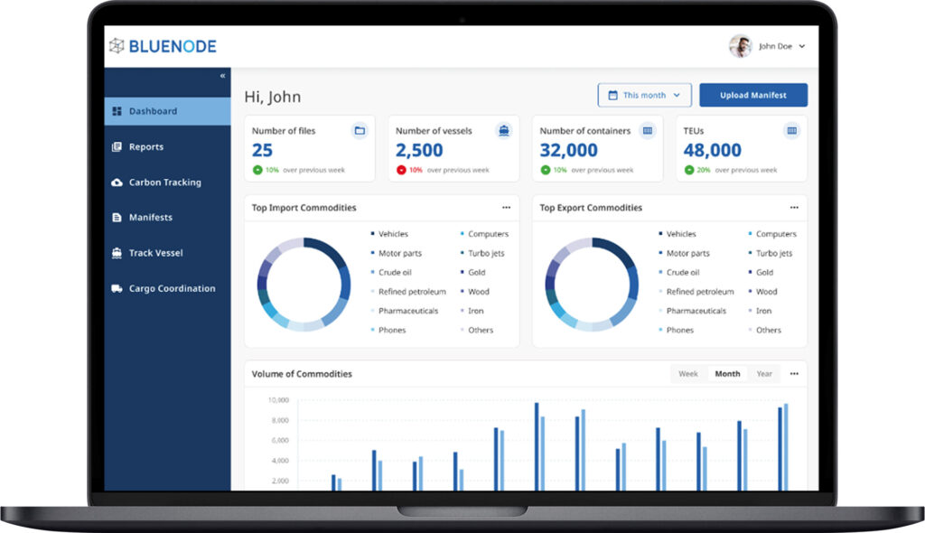 screenshot of carbon neutral shipping dashboard metrics