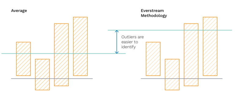 Everstream Risk Domains Rate Supply Chain Risk by Scoring - Everstream Analytics