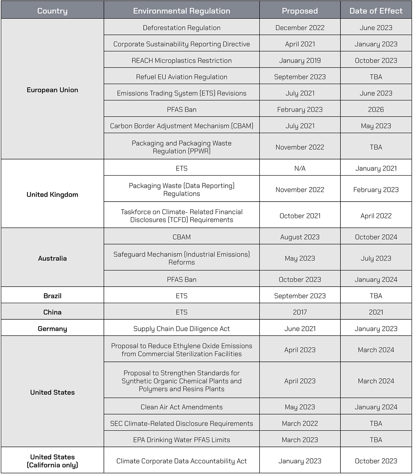 ESG Supply Chain Management in 2024 - Everstream Analytics