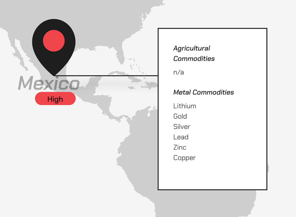 list of metal commodities in Mexico’s supply chain 