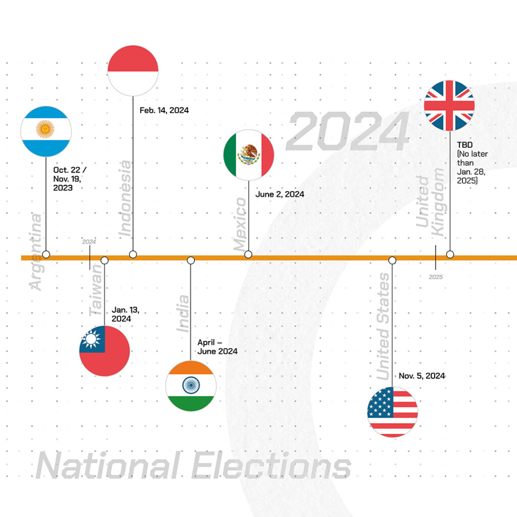 table showing upcoming election dates in India and other key countries