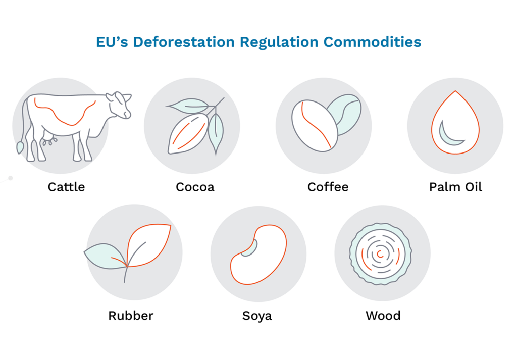 seven commodities of eudr