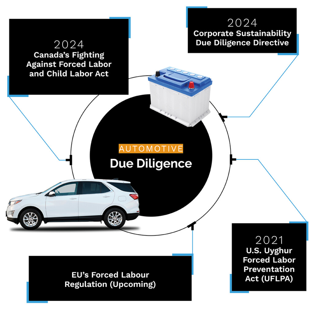 due diligence for automotive compliance
