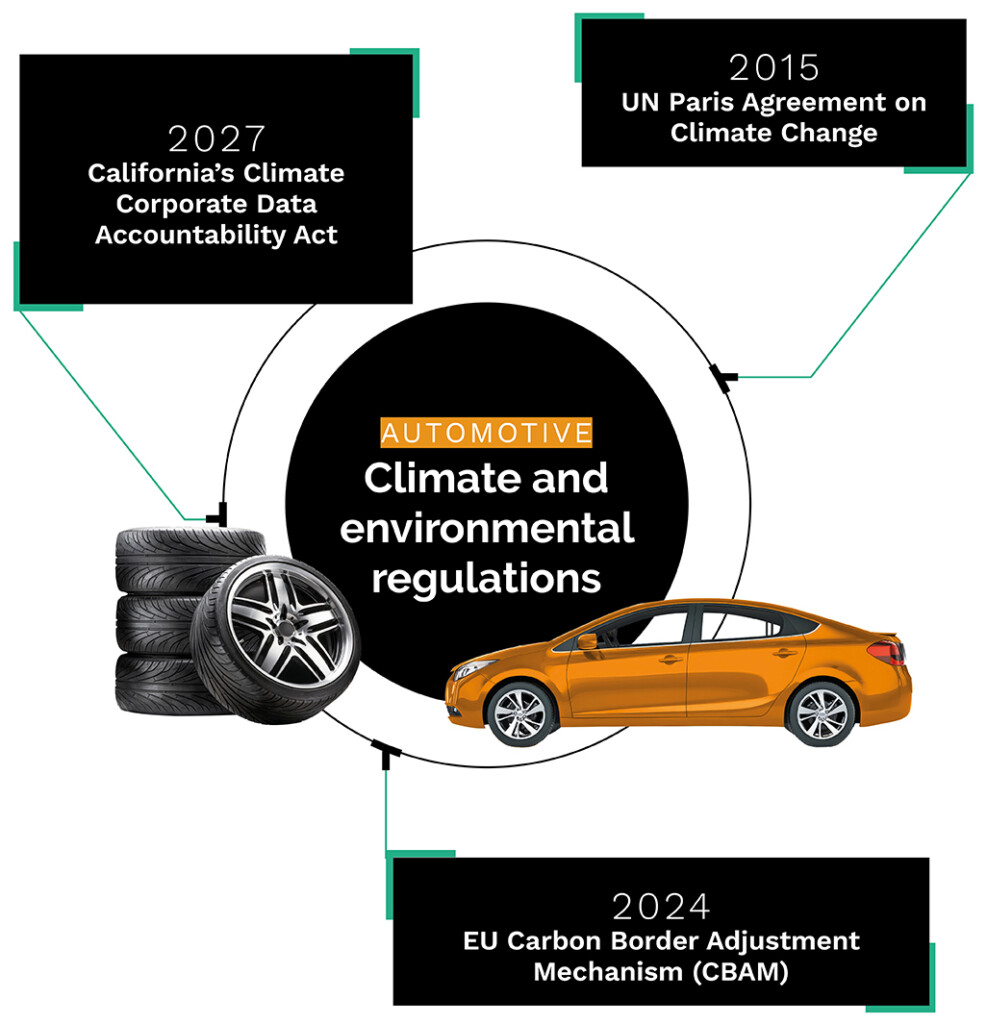 climate and environmental regulations for automotive compliance