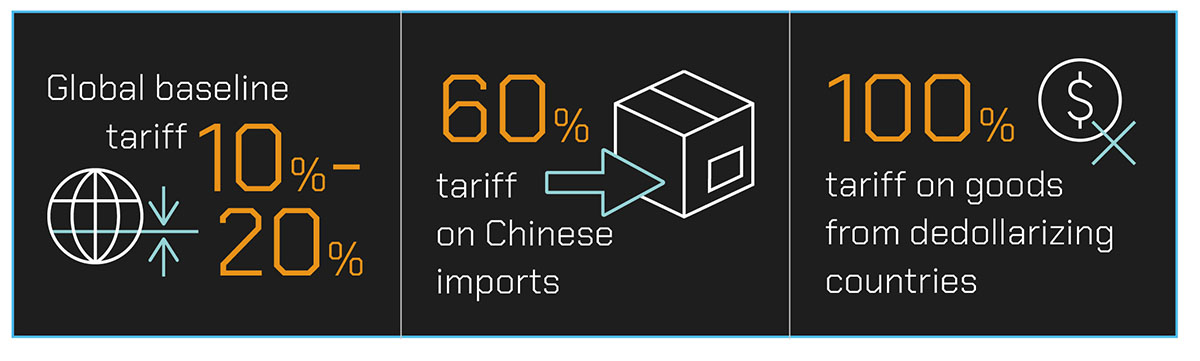 Risks in 2025: Geopolitical Instability and Trade Wars - Everstream ...