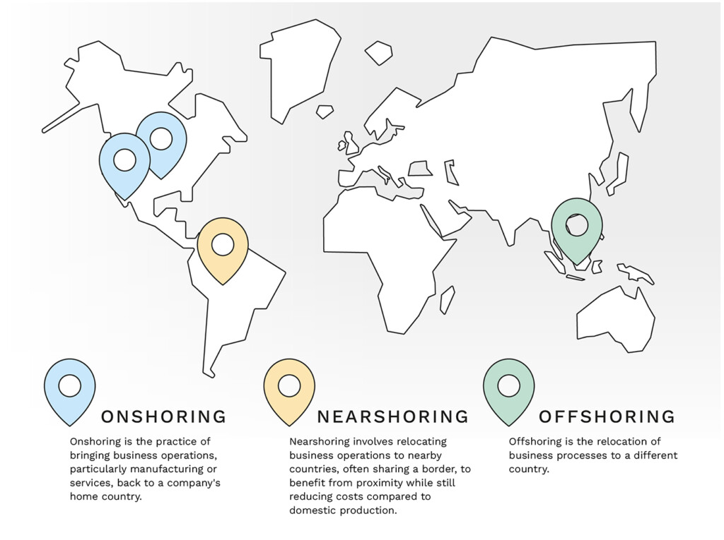 simple map of the world with location pinpoints for onshoring, nearshowing, offshoring