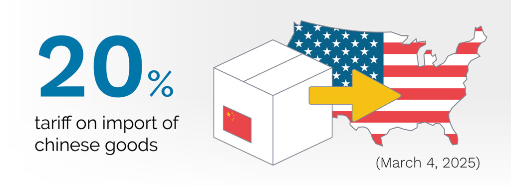 20% tariff on import of Chinese goods
