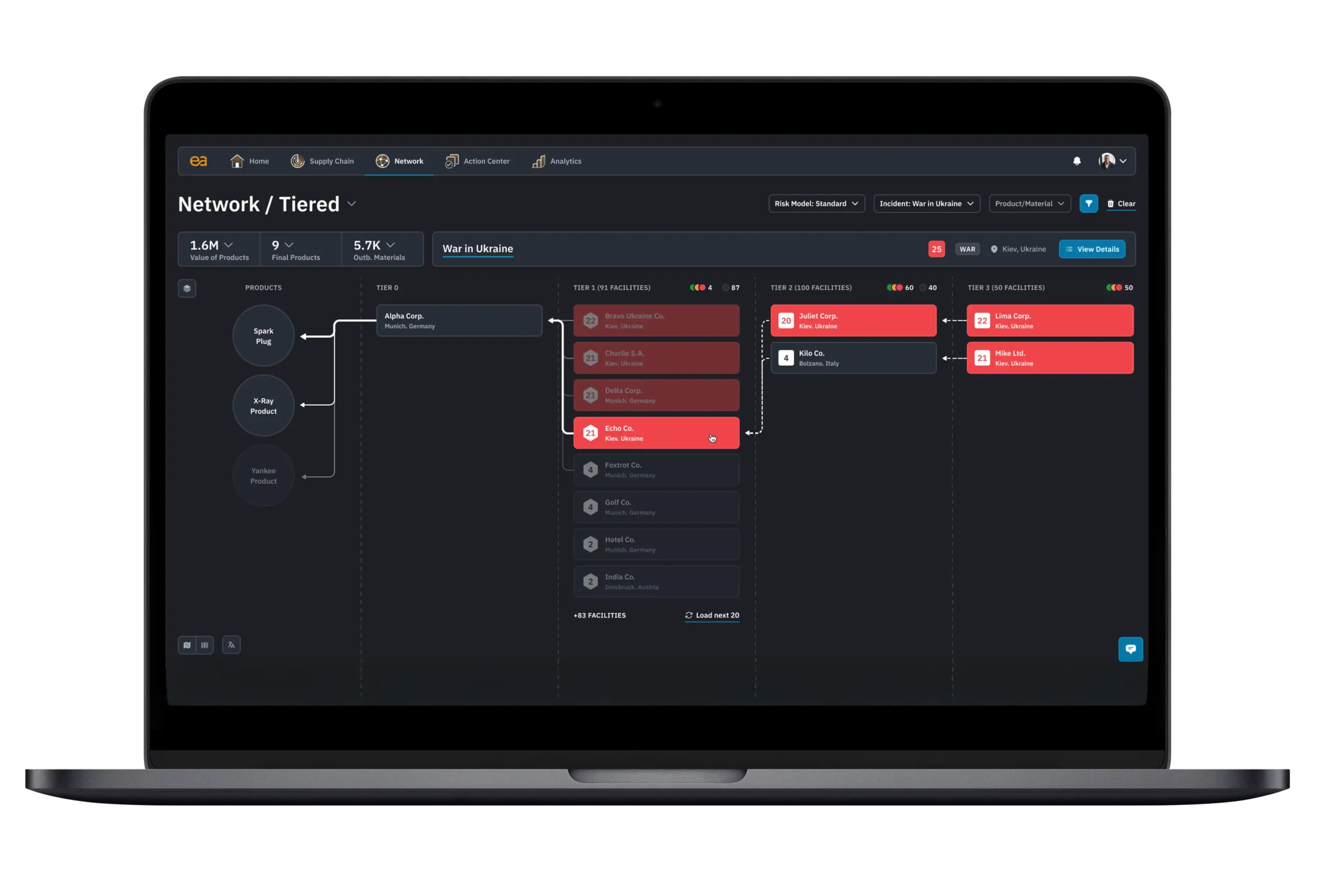 Screenshot of Everstream software solution