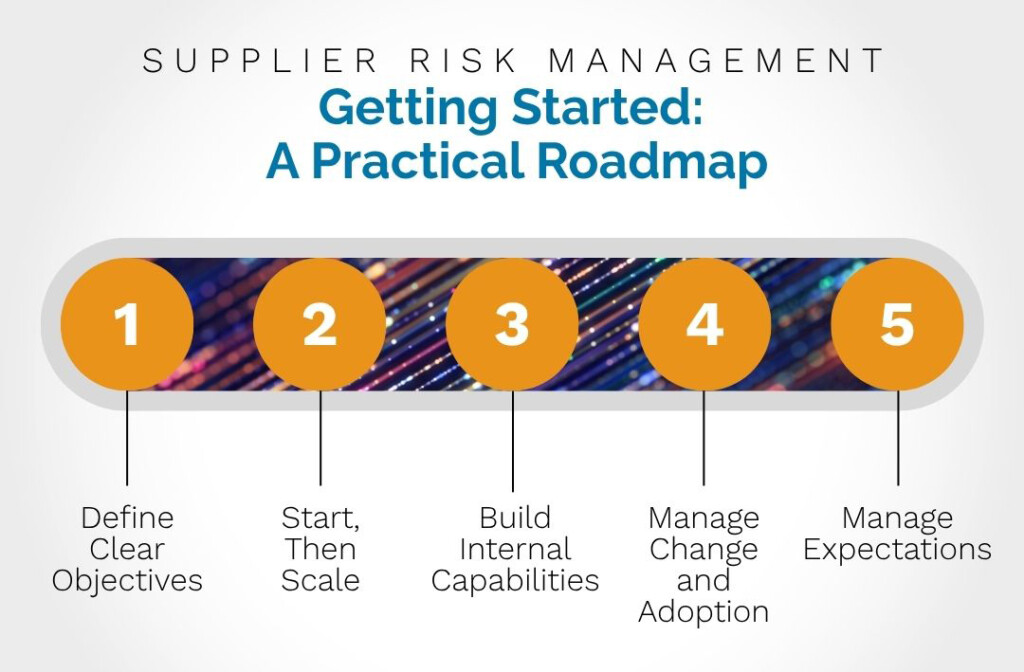 Graph showing a 5 step approach to AI in supplier risk management