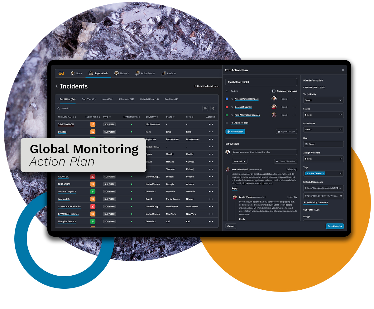 globale risikomanagementtools
