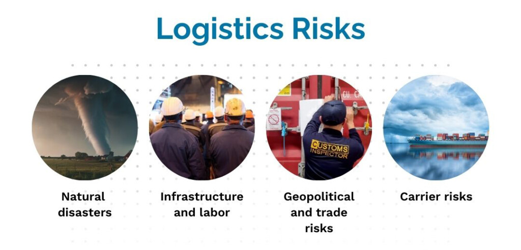 Graph showing types of disruption that logistics risk management help to mitigate.