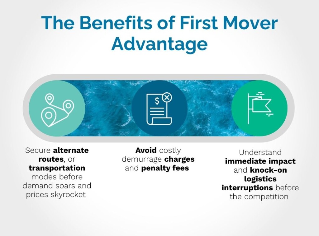 Graphic showing first mover advantage when disruption happens