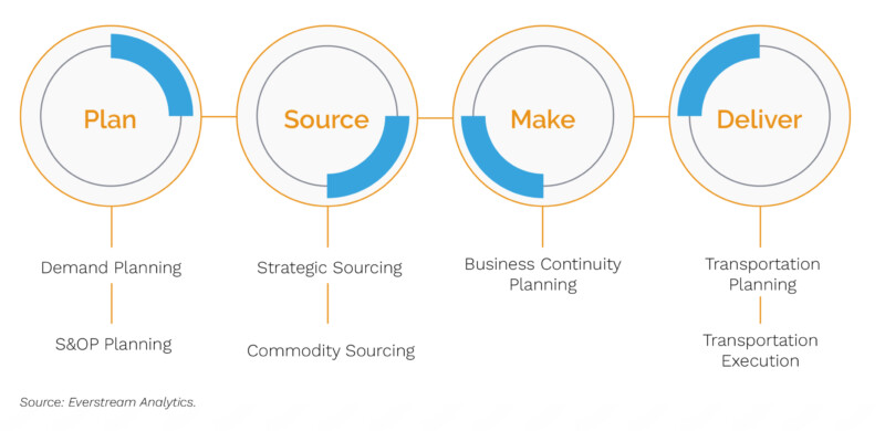 Everstream Risk Domains Getting Started with Supply Chain Risk Management - Everstream Analytics