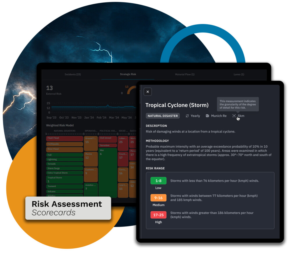Graphic showing Everstream's supplier risk score card