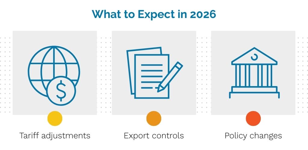 graphic with tariffs, export controls and policy changes as supply chain risks in 2026