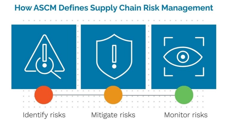 The Value of Supply Chain Risk Management - Everstream Analytics