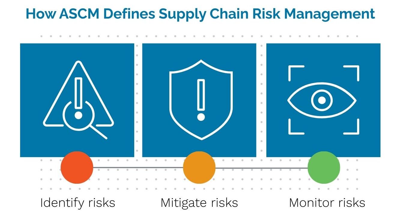 The Value of Supply Chain Risk Management - Everstream Analytics
