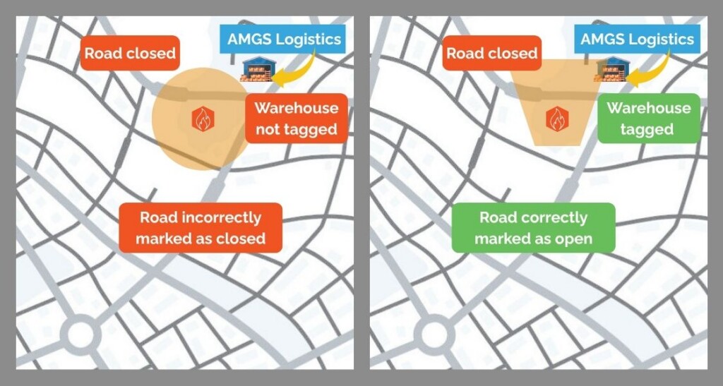 Graphic showing how a radius may miss impacted facilities