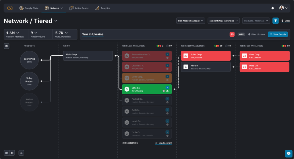 Screenshot of the Everstream Analytics Sub-Tier Visibility solution showing the flow of goods from sub-tier suppliers to end products.